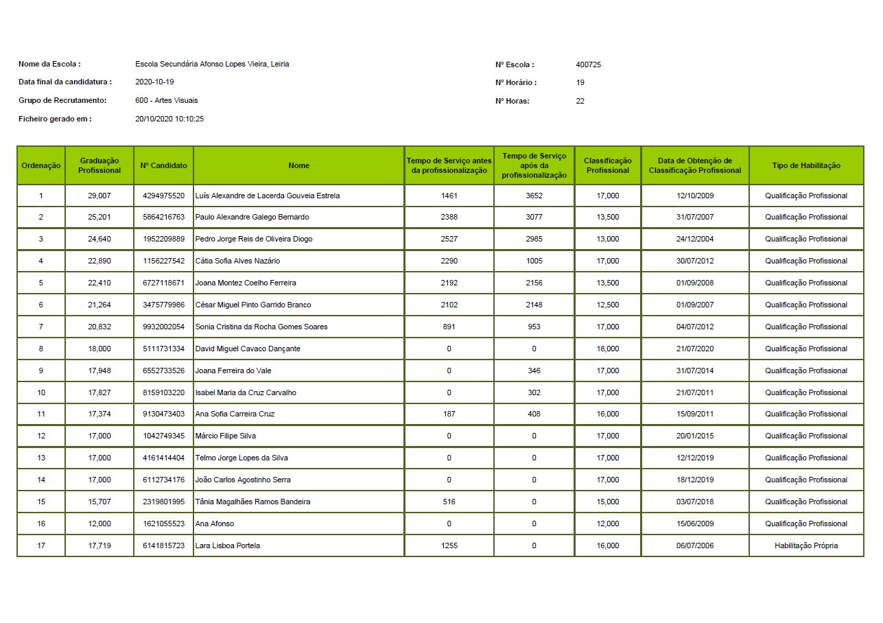 Contratação de Escola - 2020/2021