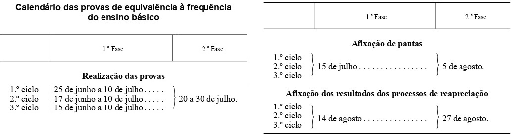 Calendário das provas de equivalência à frequência
do ensino básico