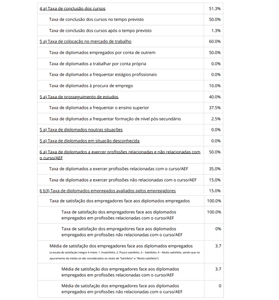Result Indicadores EQAVET 2014 17 page 0001