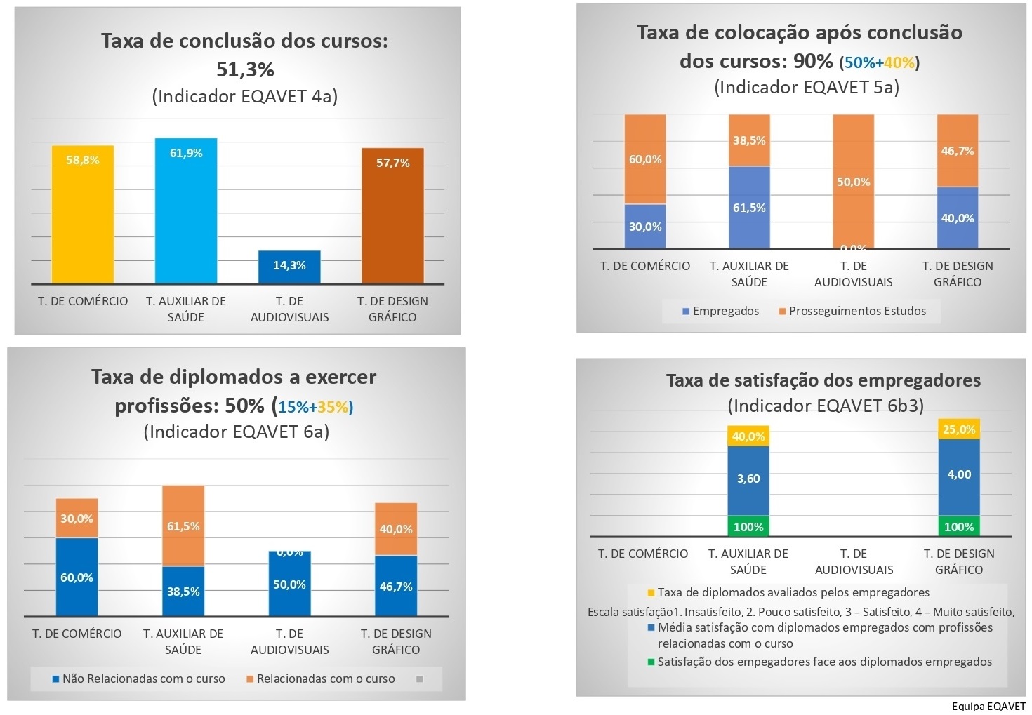 Result Indicadores EQAVET 2014 17 por curso page 0001