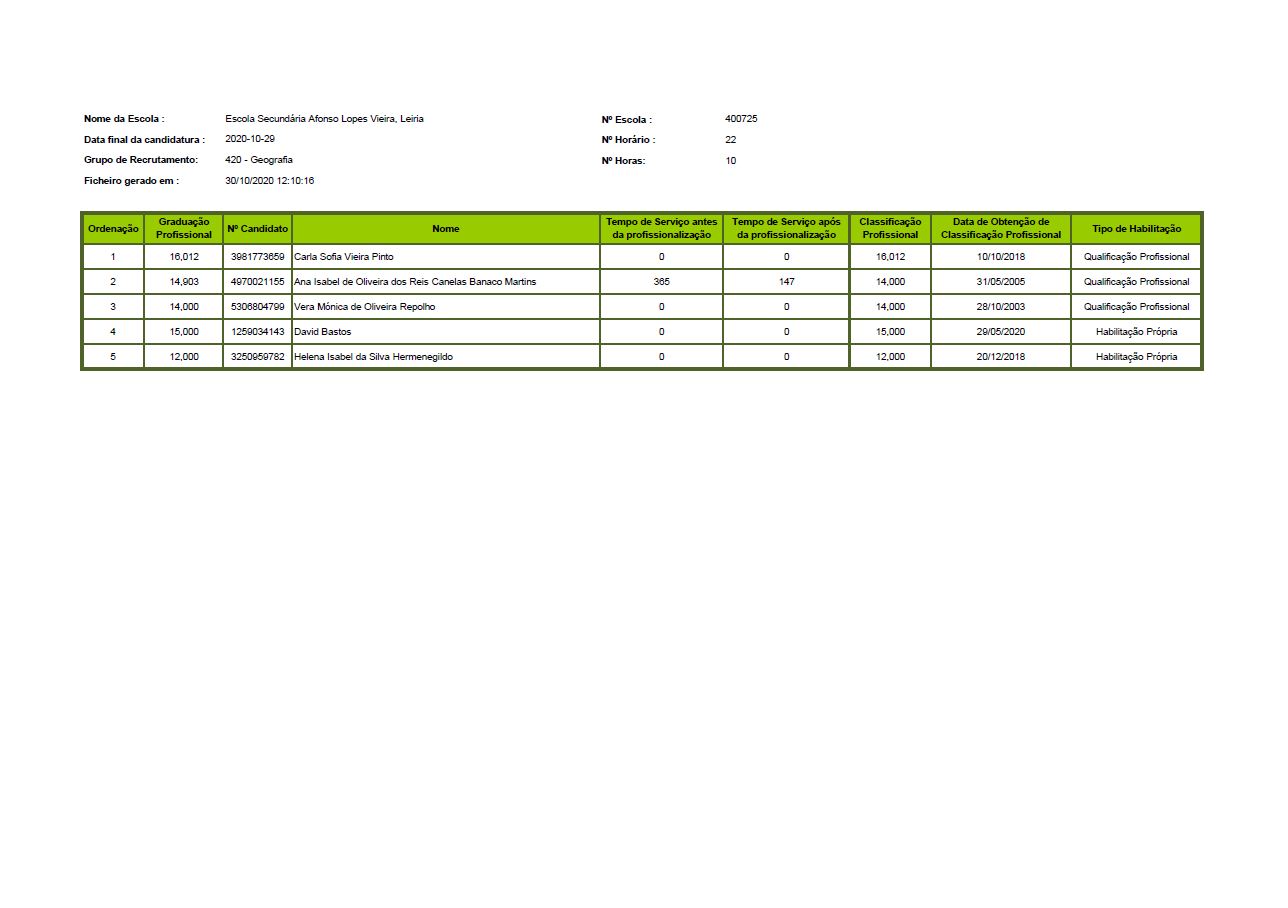 Contratação de Escola - 2020/2021