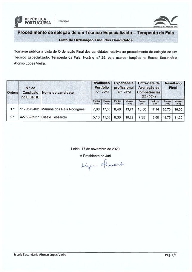 Resultados dobtidos na seleção parcial - Técnico Especializado - Terapeuta da Fala