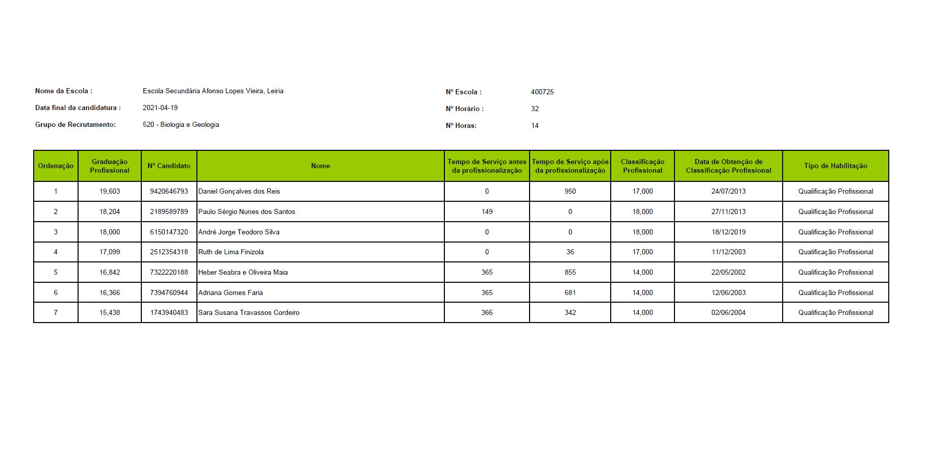 Contratação de Escola - 2020/2021