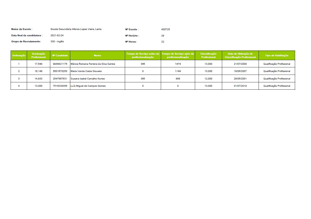 Contratação de Escola - 2020/2021