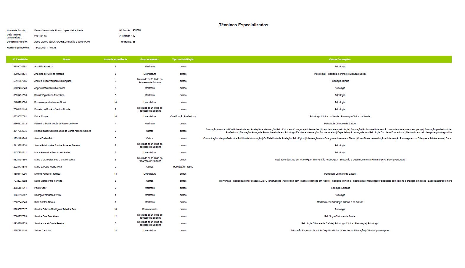 Aviso Abertura Técnico Especializado - Psicólogo