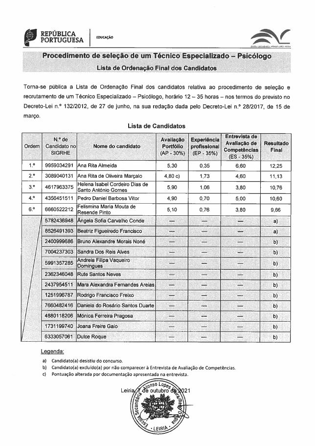 Lista de Ordenação Final dos Candidatos