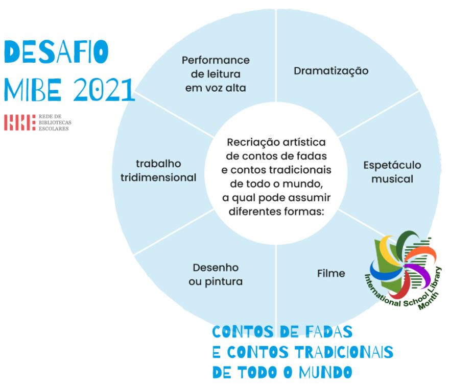 Prémio MIBE 2021