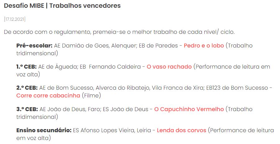 Resultados do Prémio MIBE 2021