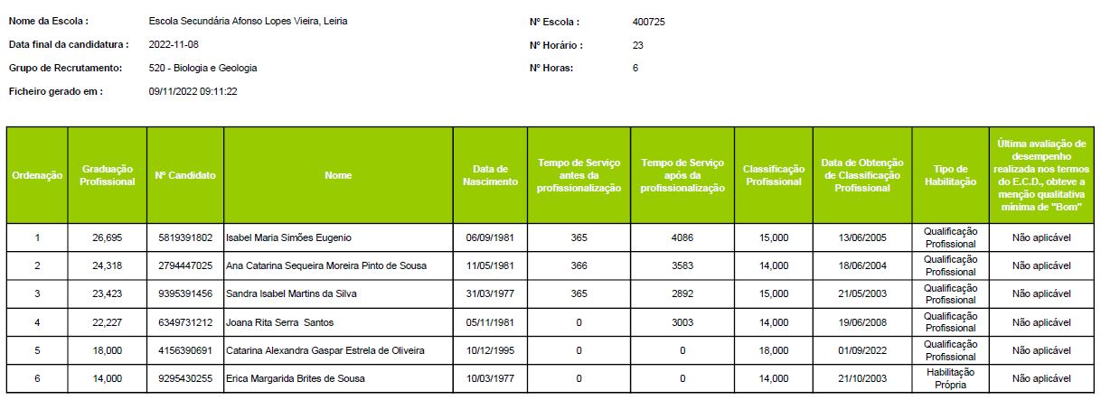 listagem ordenação 520