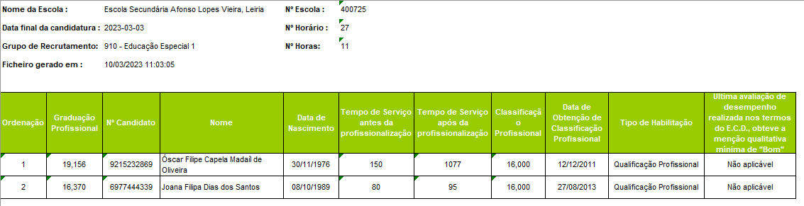 listaord
