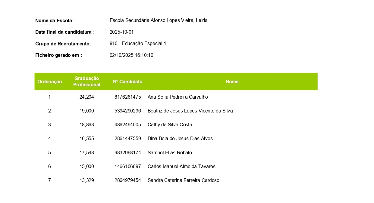 Contratação de Escola grupo 910 page 0001